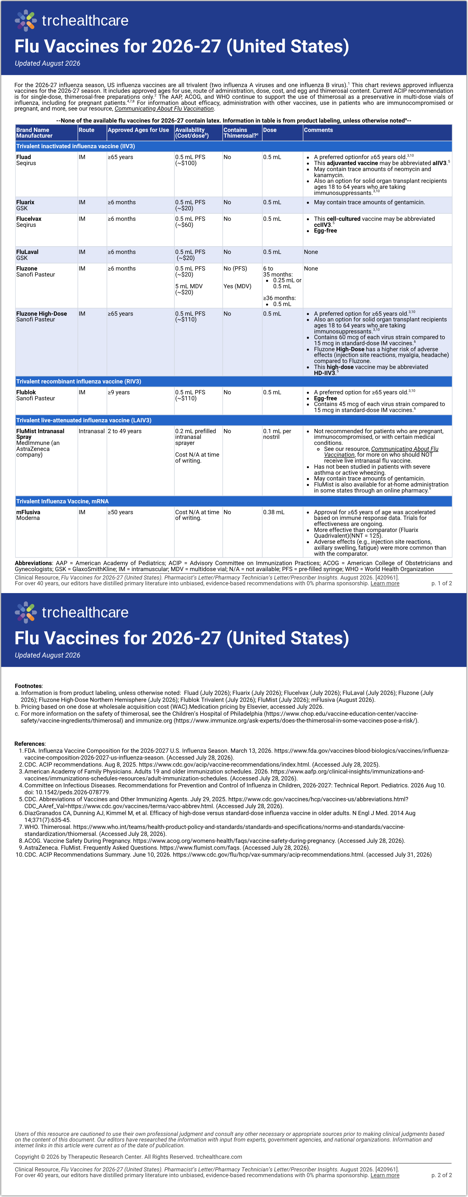 Chart - Flu Vaccines (US)